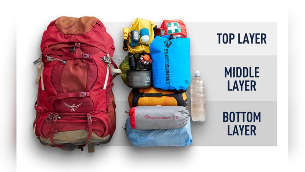 How to Pack Outdoor Backpack