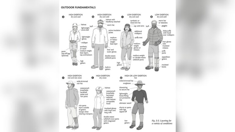 Layering for Outdoor Activities