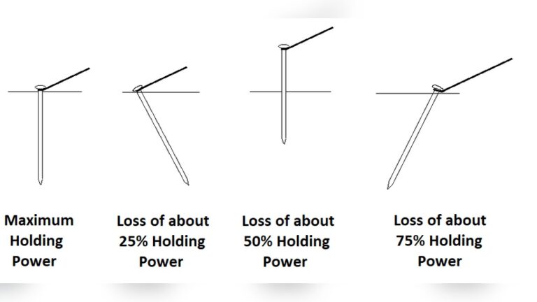How to Use Tent Stakes: Expert Tips for Secure Camping Setup