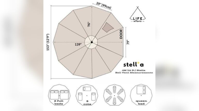 Size Guide for Camp Tent: Ultimate Tips for Perfect Camping Gear