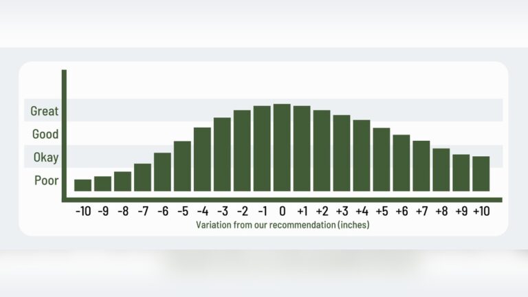 Size Guide for Camping Hammock: Find Your Perfect Fit Today