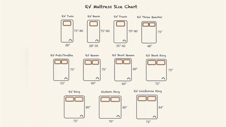 Size Guide for Camping Mattress: Ultimate Tips for Perfect Comfort