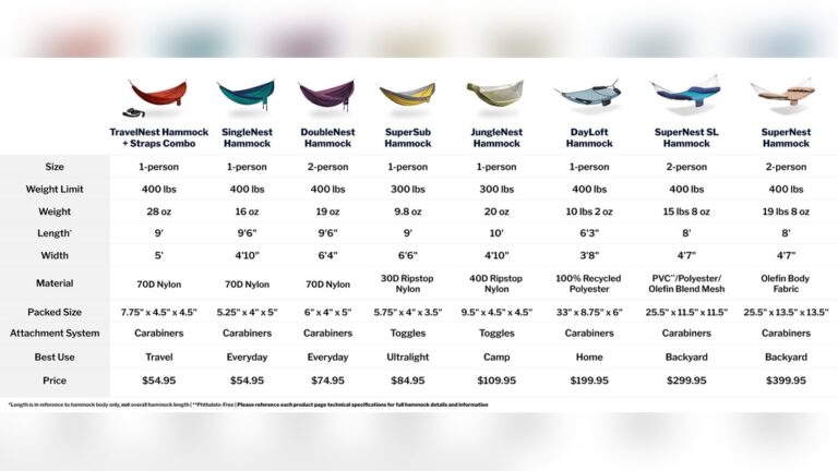 Size Guide for Hammock Straps: Ultimate Tips for Perfect Fit