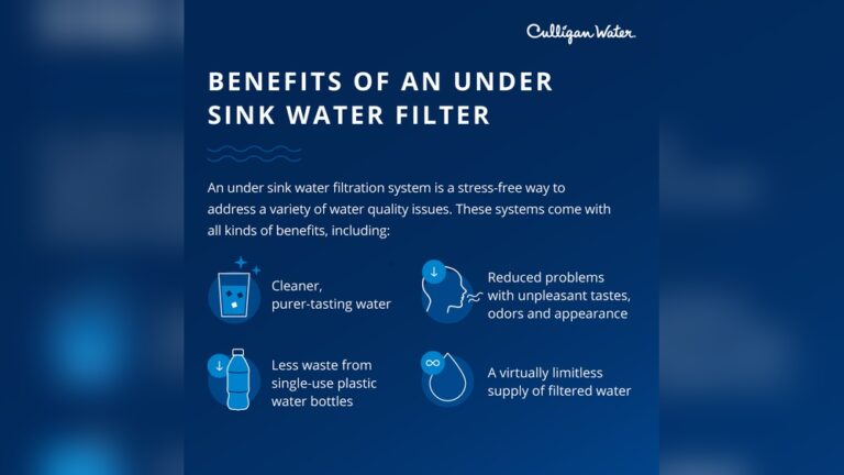Benefits of Water Filter | Unlock Pure, Healthy, and Tasty Water