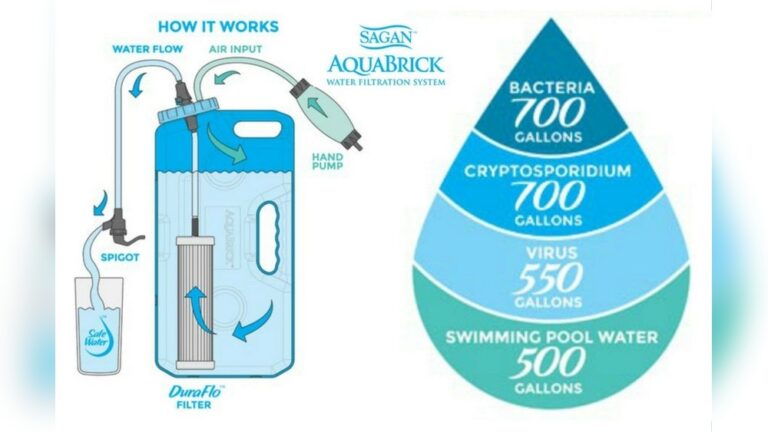 Best Ways to Clean Water Filter: Easy Tips for Sparkling Purity