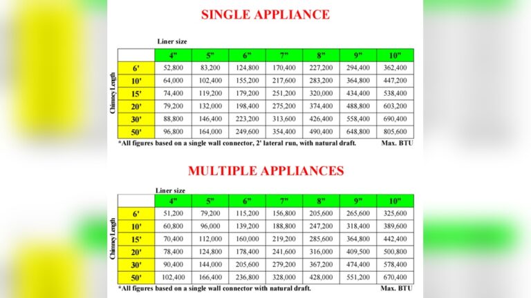 Size Guide for Multi-Fuel Stove: Find Your Perfect Fit Today