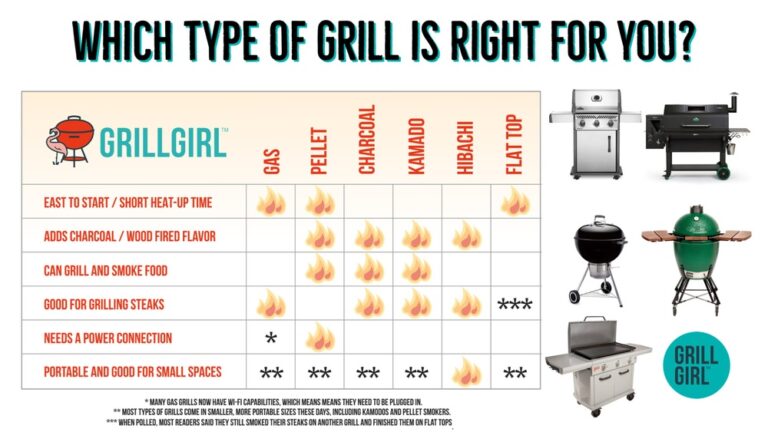 Size Guide for Portable Grill: Find Your Perfect Fit Easily
