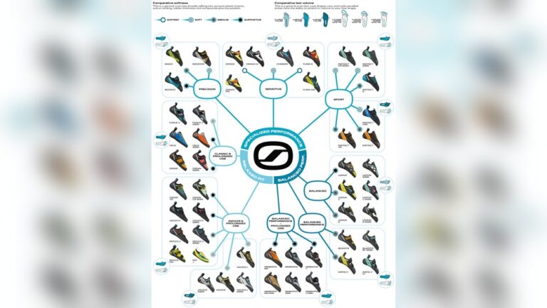 How to Choose Climbing Shoes: Ultimate Guide for Perfect Fit