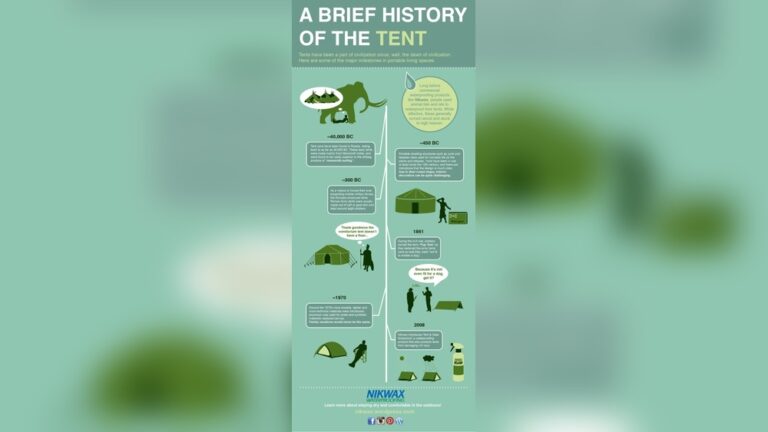 When Were Tents Invented: Uncovering the Origins of Shelter